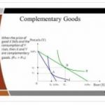 What is Complementary Goods?