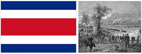 Costa Rica History Timeline