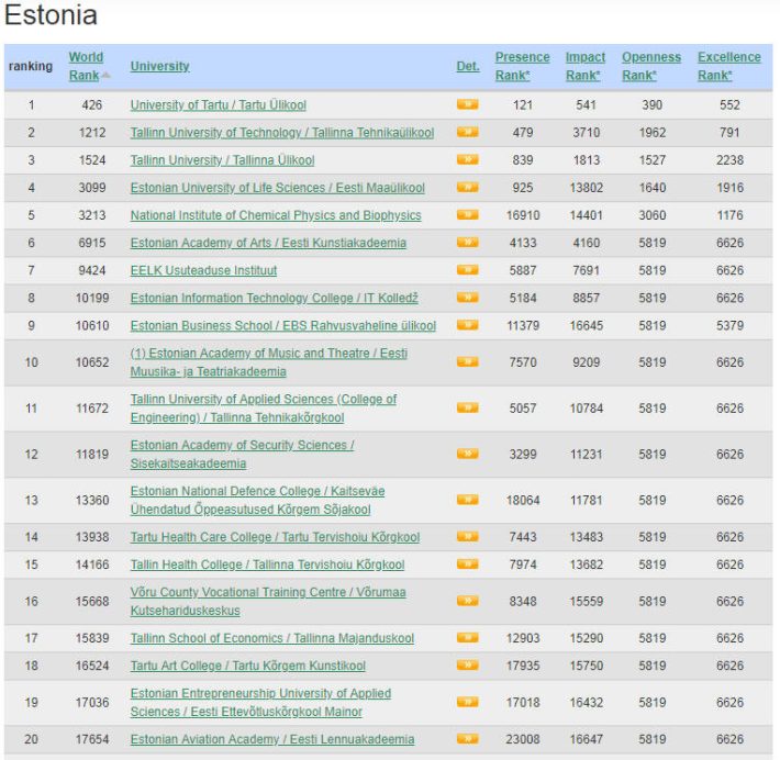 Estonia Best Colleges and Universities