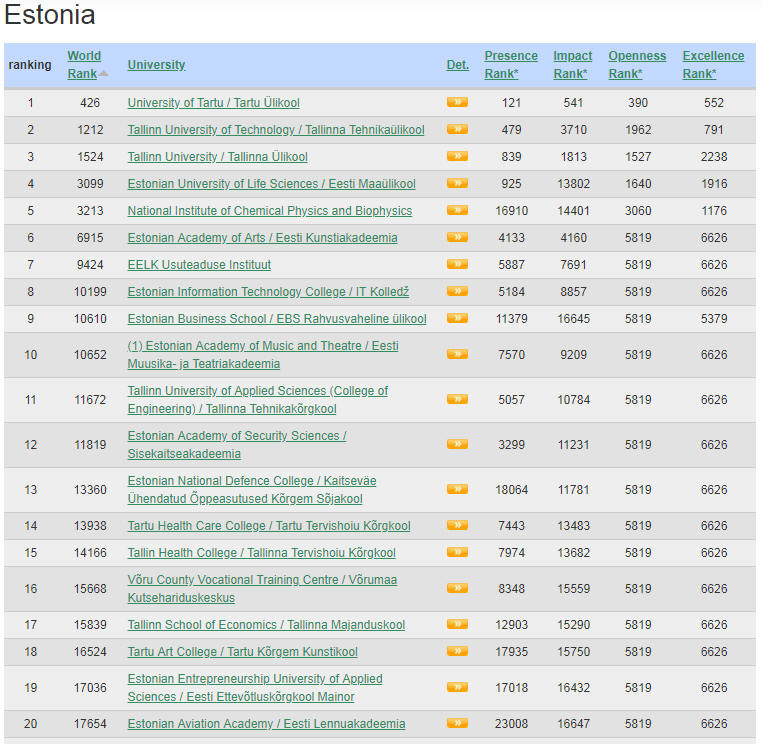 Estonia Best Colleges and Universities