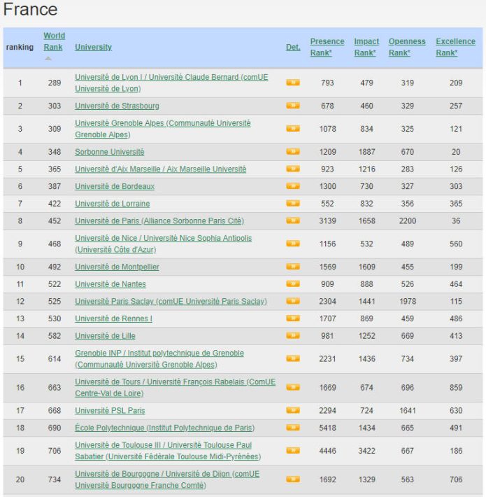 France Best Colleges and Universities