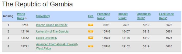 Gambia Best Colleges and Universities