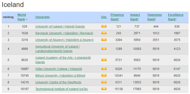 Iceland Best Colleges and Universities
