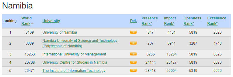 Namibia Best Colleges and Universities