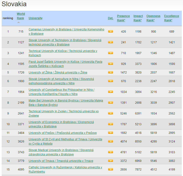 Slovakia Best Colleges and Universities