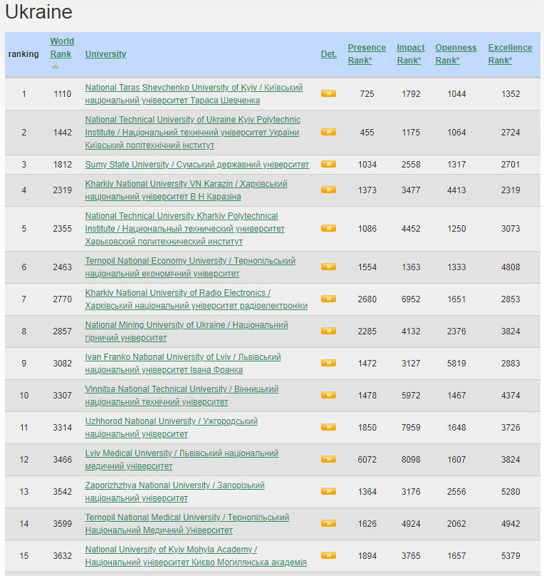 Ukraine Best Colleges and Universities